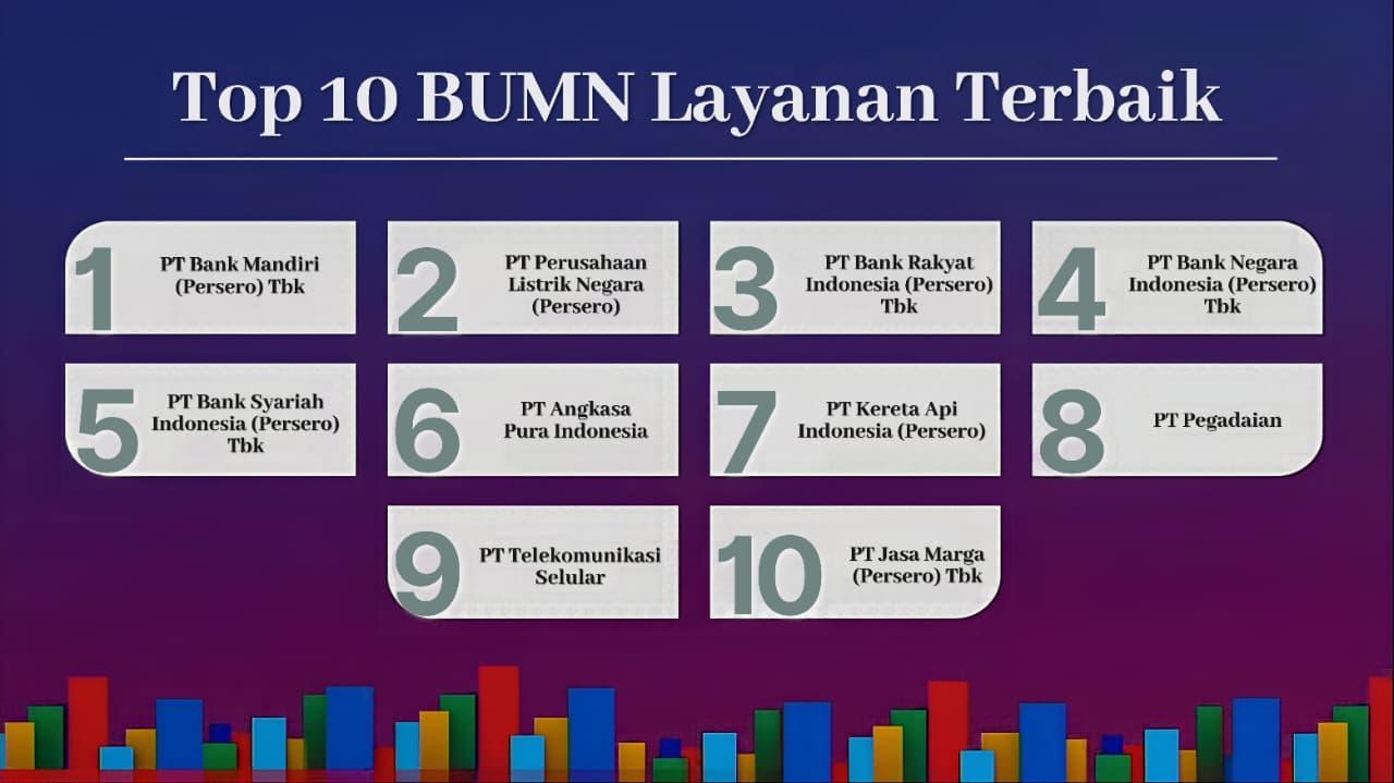 Kepercayaan 24 Juta Nasabah Antarkan BSI Raih Top 5 Layanan Terbaik CX 100 Award